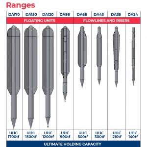ranges